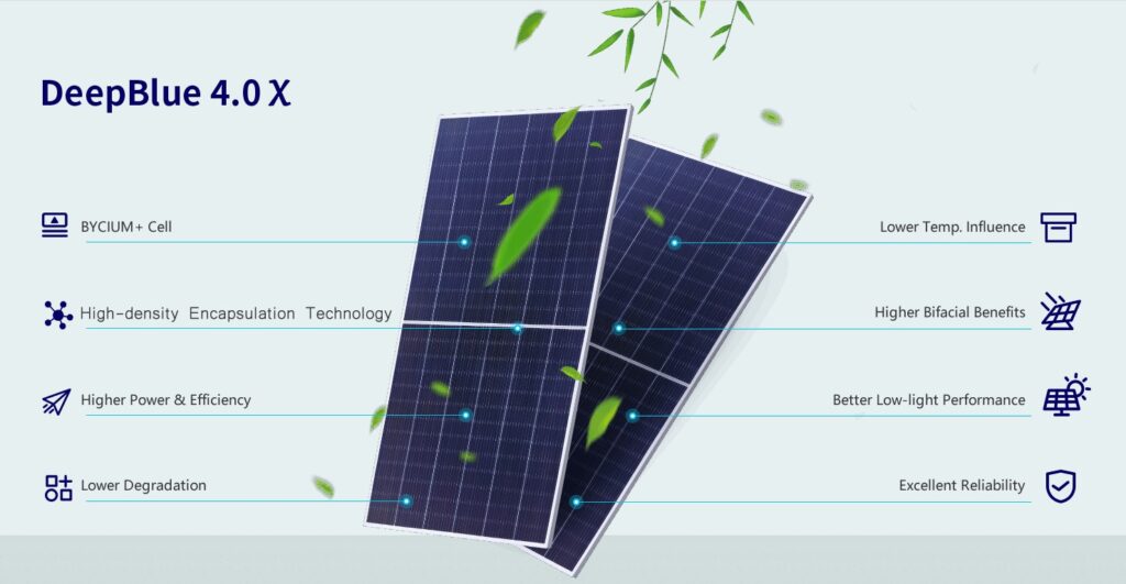Jam54d40 Lb Ja Solar Bifacial Dual Glass N Type Mono Modules 430w 435w 440w 445w 450w 455w Solar Panels - Buy Product on Alibaba.com detail