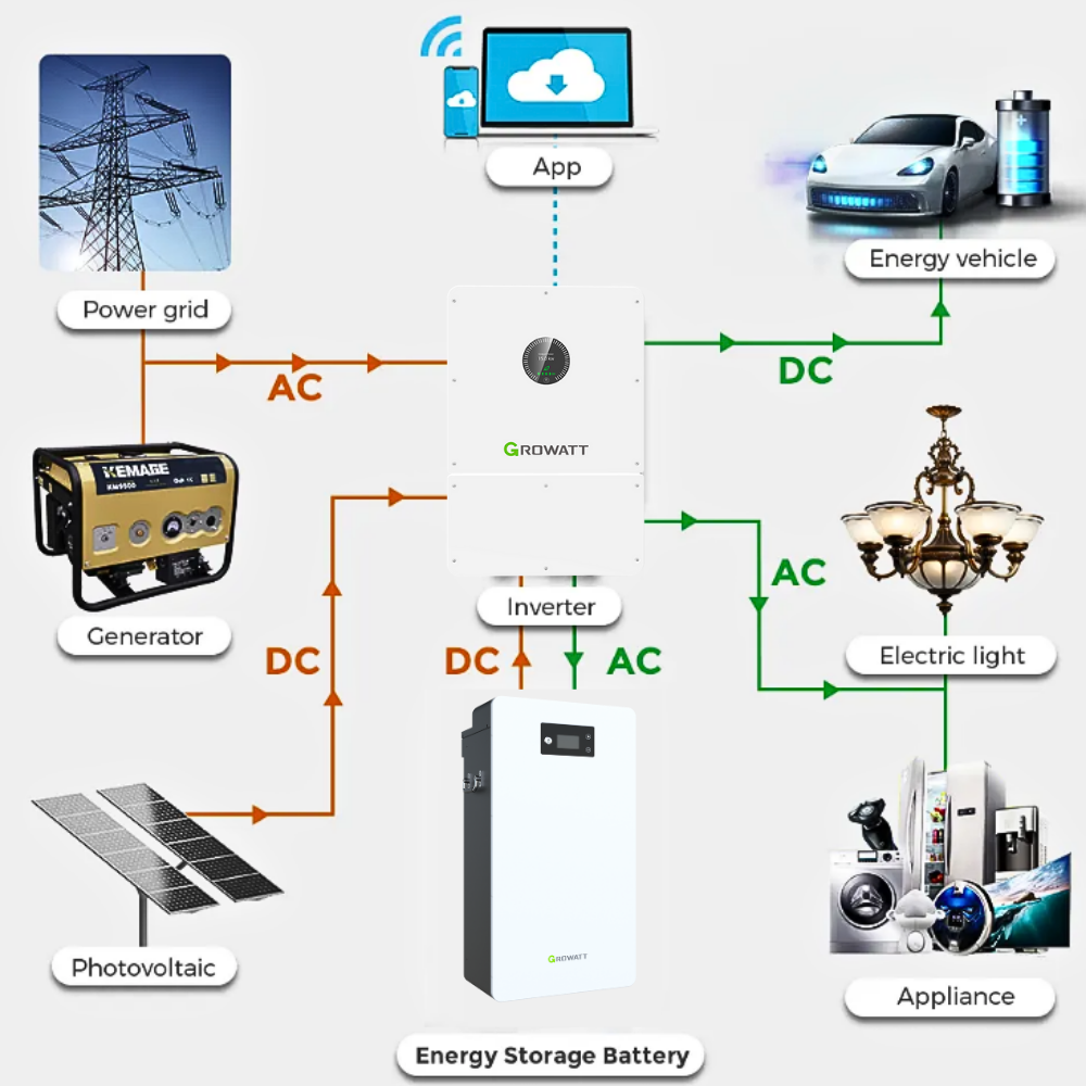 Growatt Lifepo4 Lithium Battery Hope 16.0lm-a1 51.2v 314ah 16kwh Ip20 8000 Cycles For Off Grid Hybrid Energy Storage System - Buy Product on Alibaba.com