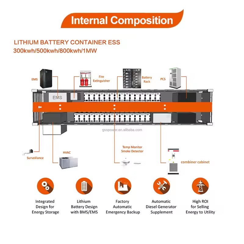 Customizable 250kw-2mwh Hybrid On-off Grid Solar System Lifepo4 Energy Storage Customizable 250kw-2mwh Hybrid On-off Lifepo4 - Buy Product on Alibaba.com