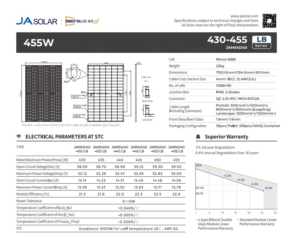 Jam54d40 Lb Ja Solar Bifacial Dual Glass N Type Mono Modules 430w 435w 440w 445w 450w 455w Solar Panels - Buy Product on Alibaba.com