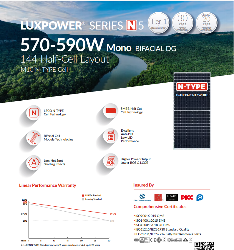 Morel Luxpower N-type Solar Panels 590w Bifacial Dual Glass Half Cell Mono Modules 570w-585w Range Hjt & Hbc Types - Buy Product on Alibaba.com