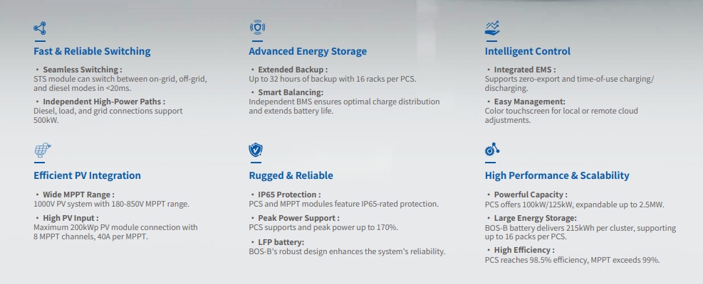 Deye C&i Ess Solar Energy Battery Storage Solar System 100kw Hybrid System All-in-one 100kw Battery Hv 215kwh Bess System - Buy Product on Alibaba.com detail