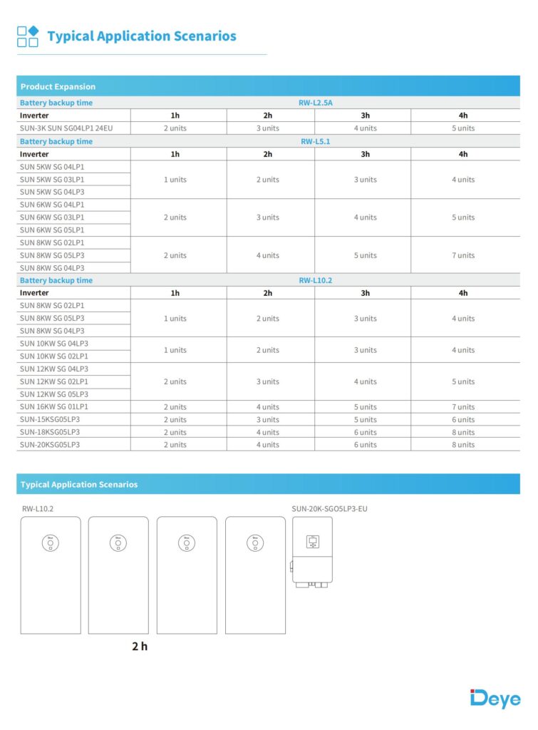 High-performance Rw-l10.2 10.24 Kwh Lifepo4 Battery For Residential Energy Storage - Buy Product on Alibaba.com detail