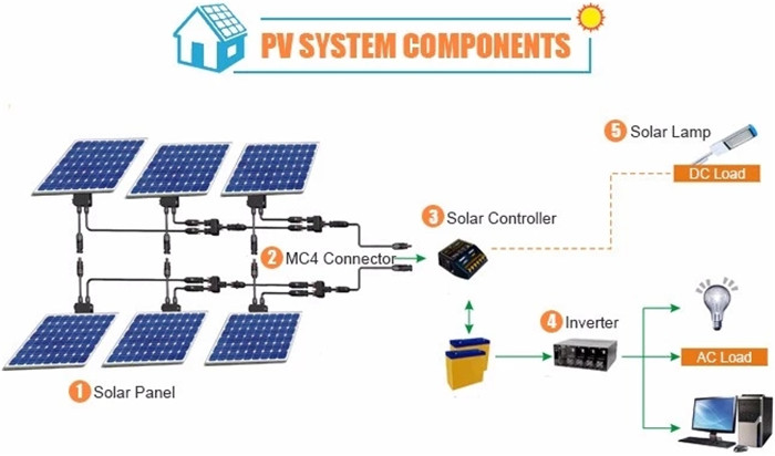 12v 24v 48v 96v Battery Voltage 220v 3000w Inverter Solar Photovoltaic Power Converter 3000w Solar Inverter - Buy Product on Alibaba.com detail