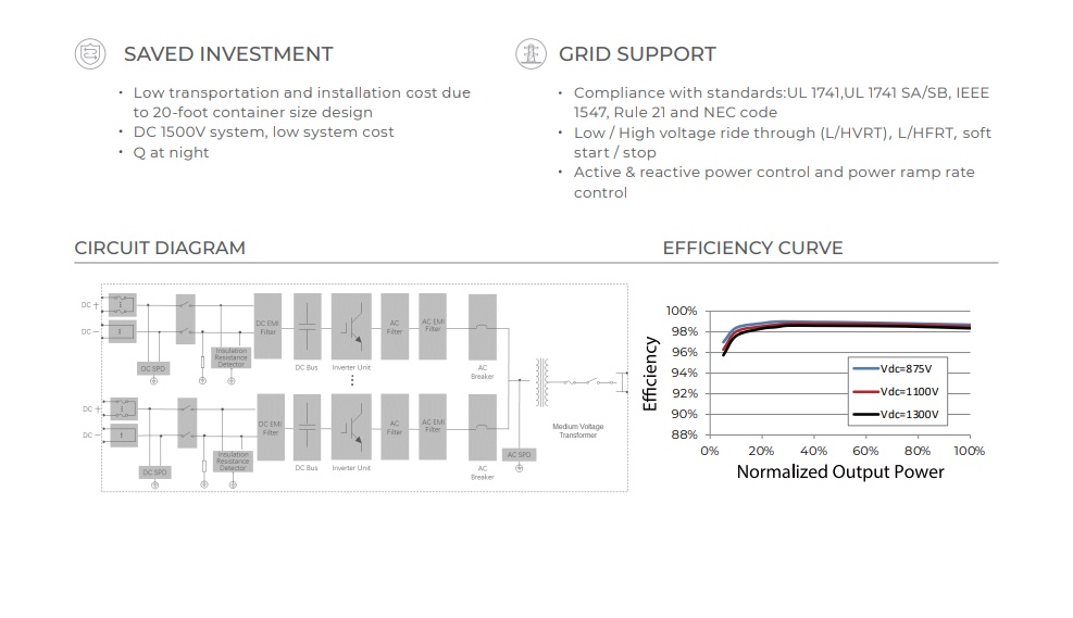 C&i Commercial And Industrial Solar System Off Grid On Grid Grid-connected Pv Inverter For 1500vdc Solar Storage System - Buy Product on Alibaba.com