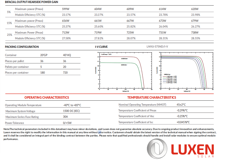 Morel Luxpower N-type Solar Panels 590w Bifacial Dual Glass Half Cell Mono Modules 570w-585w Range Hjt & Hbc Types - Buy Product on Alibaba.com