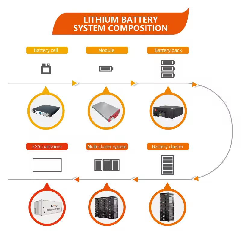 Reliable And Cost-effective Air Cooling Liquid Cooling 5000kw 3mw 1mw 2mwh 5mwh Battery Energy Storage System Container - Buy Product on Alibaba.com detail
