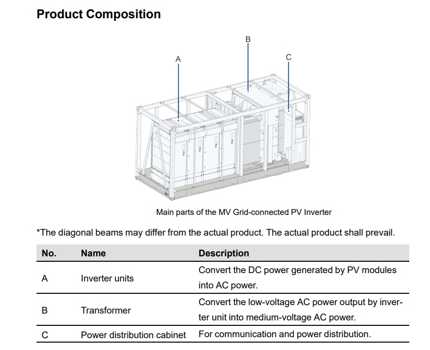 C&i Commercial And Industrial Solar System Off Grid On Grid Grid-connected Pv Inverter For 1500vdc Solar Storage System - Buy Product on Alibaba.com detail