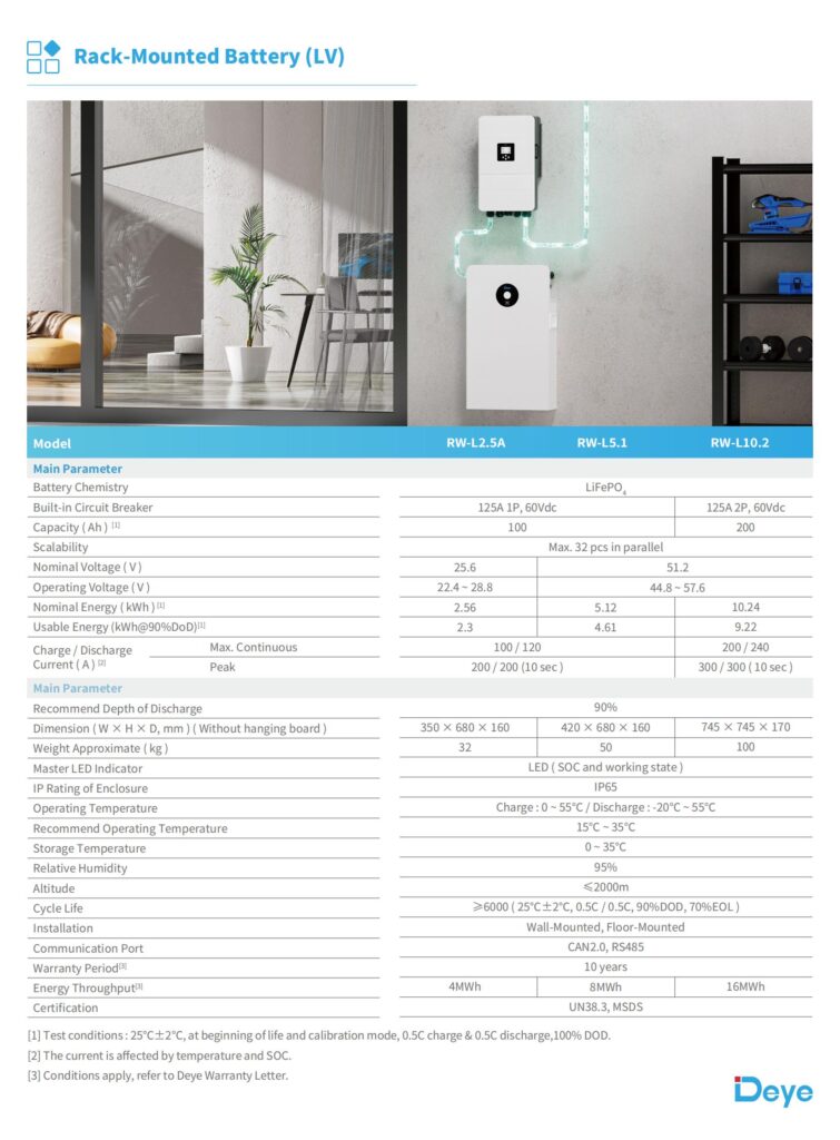 High-performance Rw-l10.2 10.24 Kwh Lifepo4 Battery For Residential Energy Storage - Buy Product on Alibaba.com detail