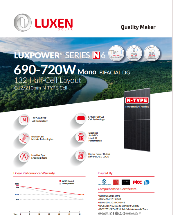 Morel Luxen N-type Solar Panels 690w Bifacial Dual Glass Half Cell Mono Modules 695w-720w With Hjt Perc Technology - Buy Product on Alibaba.com