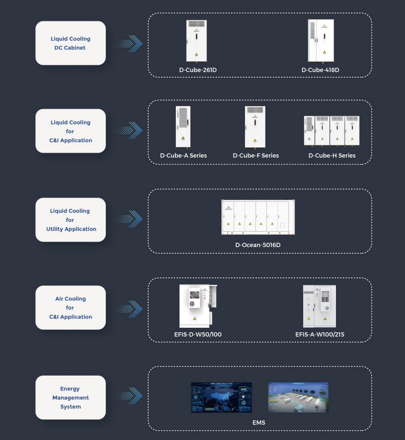 Commercial And Industrial Use Solar Energy System 50kw/100kwh Aio Ess Cabinet - Buy Product on Alibaba.com detail